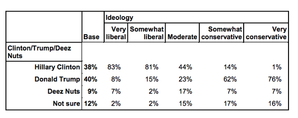 Deez nuts survey