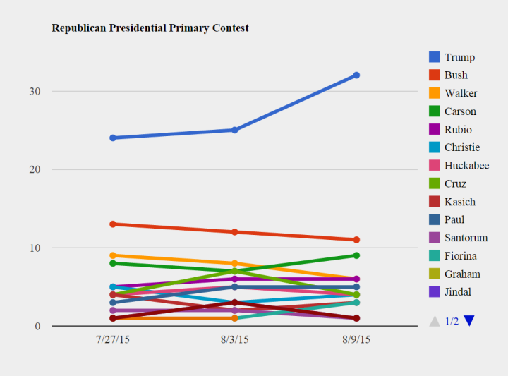 Trump poll