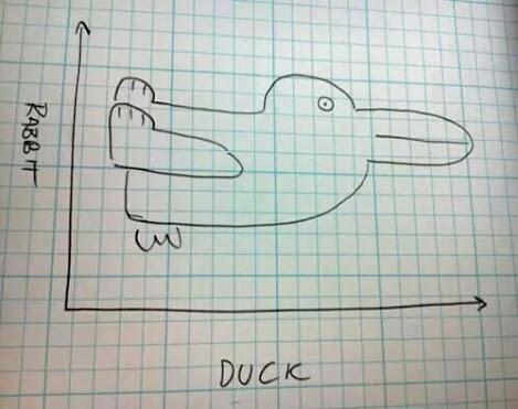 AxisLabellingGraphChart