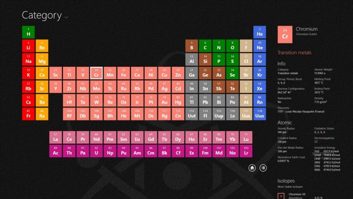 Chemistry-Lab_2