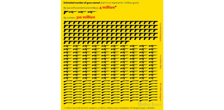 guns-owned630_PADDED