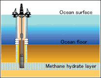 Drilling