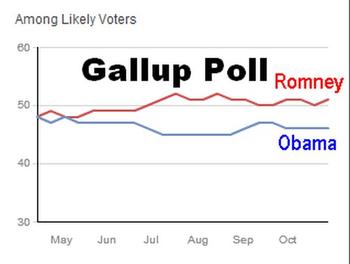 Gallup