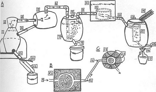 moonshine still