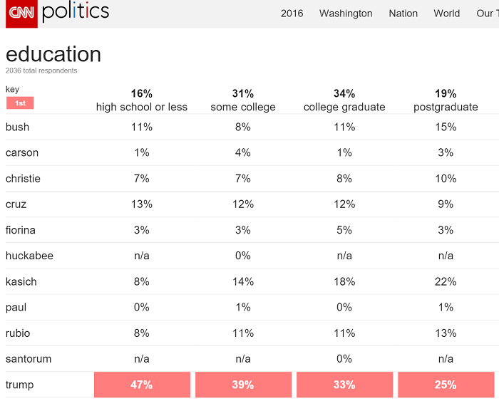Exit polls