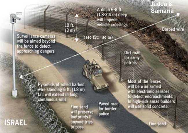 fence4