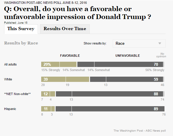 Trump-poll