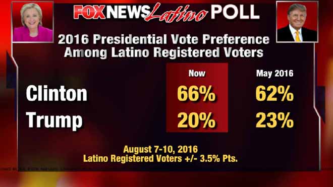 Clinton Trump FNL Presidential poll