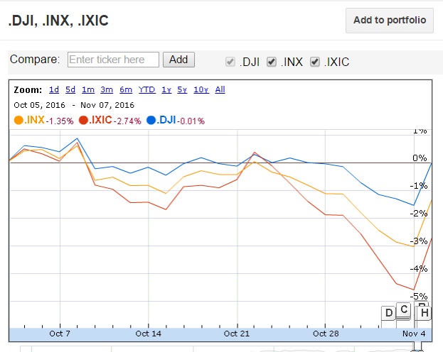 dow
