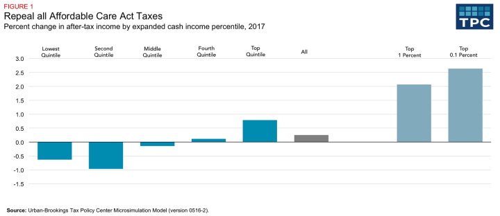 ocare-tax-impact