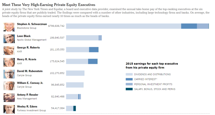 private-equity-salaries