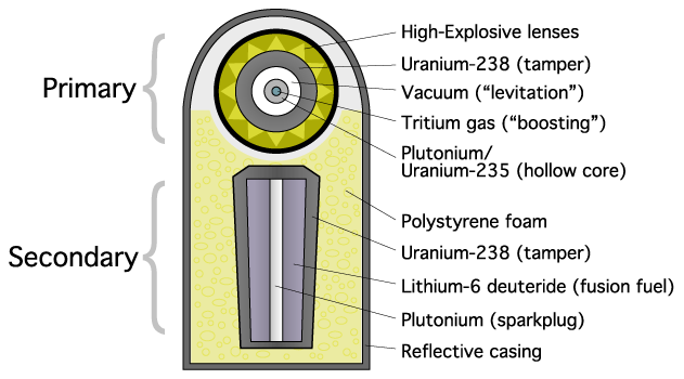ThermonuclearWeapon[1]