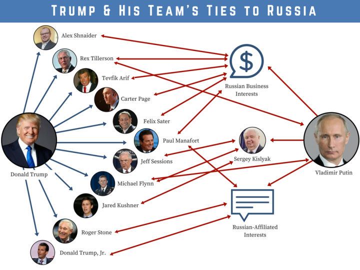 Trump-His-Teams-Ties-to-Russia_2