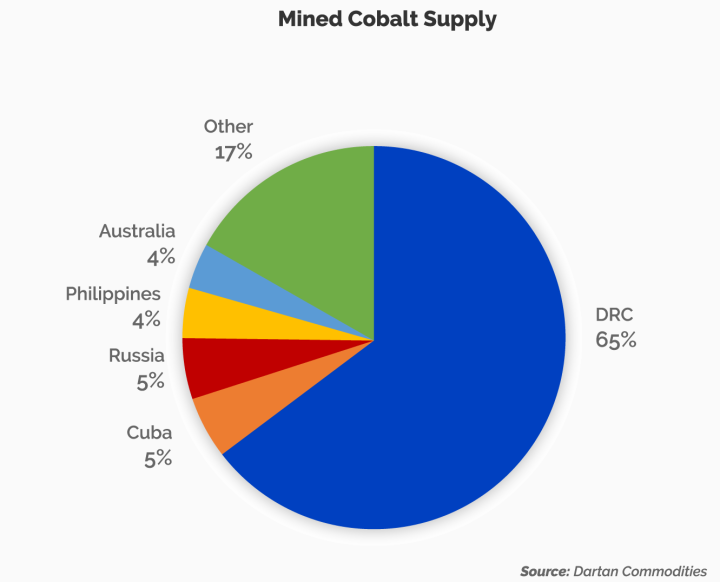 cobalt_supply