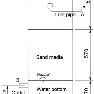 the-sand-filter-through-the-centerline-of-both-the-inlet-and-outlet_Q320